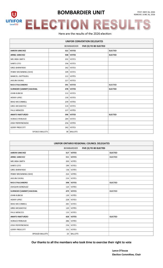 BA COUNCILS 2026 ELECTION RESULTS