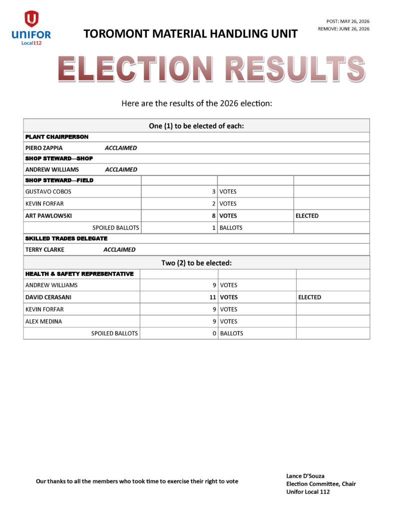 TMH 2026 ELECTION RESULTS