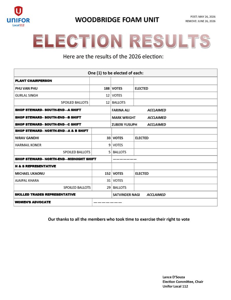 WF 2026 ELECTION RESULTS